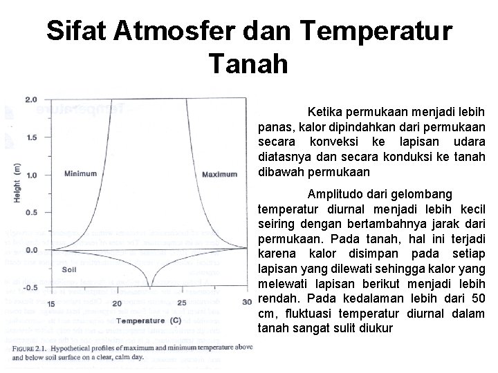 Sifat Atmosfer dan Temperatur Tanah Ketika permukaan menjadi lebih panas, kalor dipindahkan dari permukaan