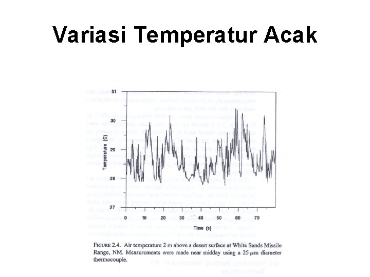 Variasi Temperatur Acak 