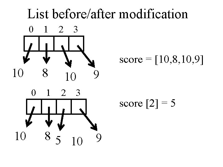 List before/after modification 0 1 2 3 score = [10, 8, 10, 9] 8