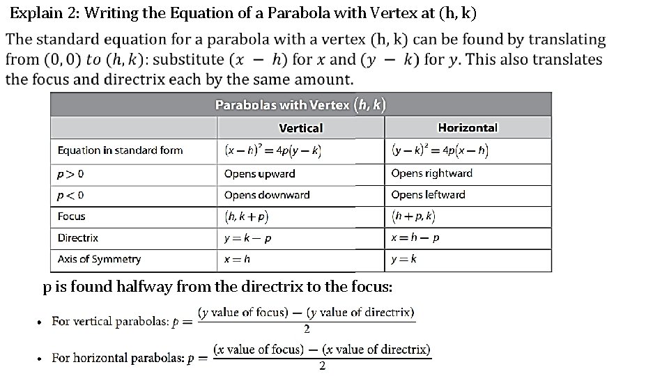 Explain 2: Writing the Equation of a Parabola with Vertex at (h, k) p