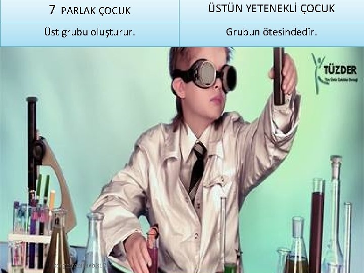 7 PARLAK ÇOCUK Üst grubu oluşturur. sorgunram. meb. k 12. tr ÜSTÜN YETENEKLİ ÇOCUK