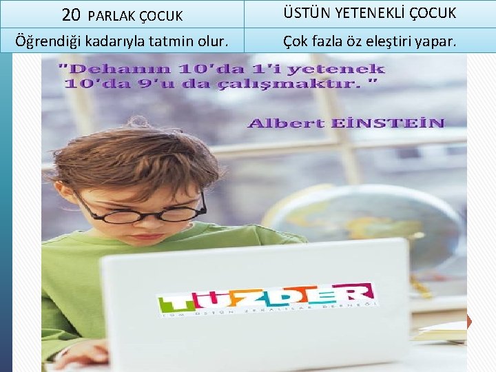 20 PARLAK ÇOCUK Öğrendiği kadarıyla tatmin olur. ÜSTÜN YETENEKLİ ÇOCUK Çok fazla öz eleştiri