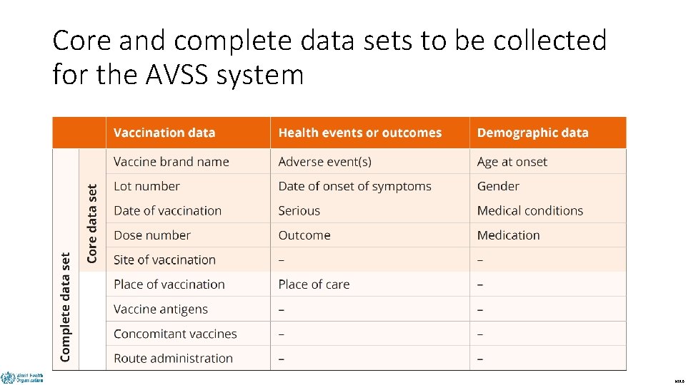 Core and complete data sets to be collected for the AVSS system DRAFT MRB