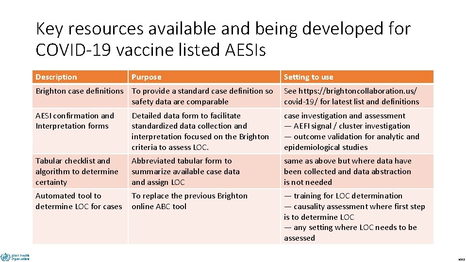 Key resources available and being developed for COVID-19 vaccine listed AESIs DRAFT Description Purpose