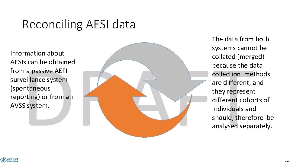 Reconciling AESI data The data from both systems cannot be collated (merged) because the