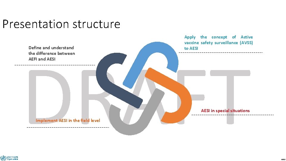 Presentation structure Apply the concept of Active vaccine safety surveillance (AVSS) to AESI DRAFT