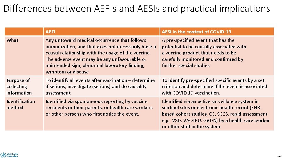Differences between AEFIs and AESIs and practical implications AEFI AESI in the context of