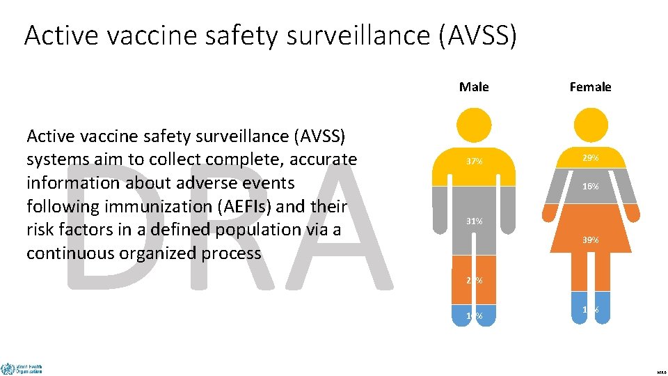Active vaccine safety surveillance (AVSS) Male Female DRAFT Active vaccine safety surveillance (AVSS) systems