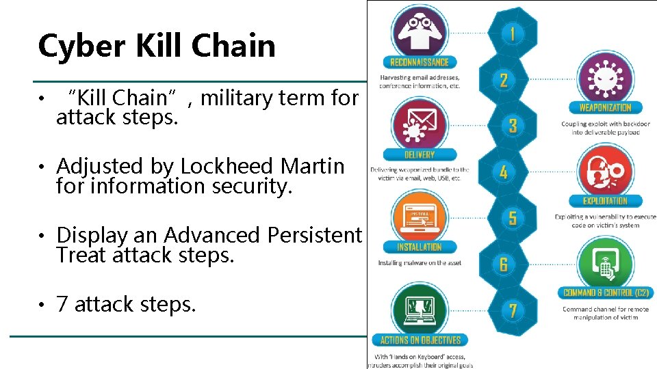 Cyber Kill Chain • “Kill Chain”, military term for attack steps. • Adjusted by