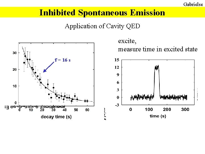 Gabrielse Inhibited Spontaneous Emission Application of Cavity QED excite, measure time in excited state