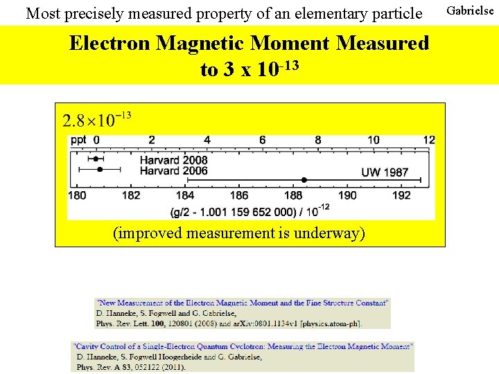 Most precisely measured property of an elementary particle Electron Magnetic Moment Measured to 3