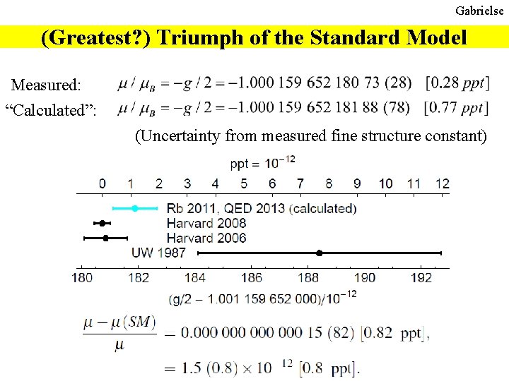 Gabrielse (Greatest? ) Triumph of the Standard Model Measured: “Calculated”: (Uncertainty from measured fine