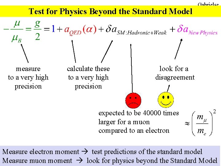 Test for Physics Beyond the Standard Model measure to a very high precision calculate