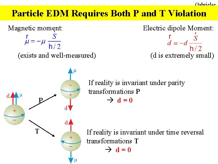 Gabrielse Particle EDM Requires Both P and T Violation Magnetic moment: Electric dipole Moment: