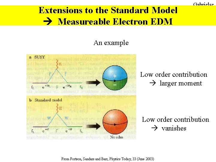 Extensions to the Standard Model Measureable Electron EDM Gabrielse An example Low order contribution