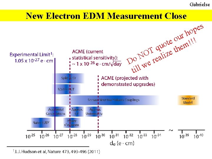 Gabrielse New Electron EDM Measurement Close s e p o h r u o