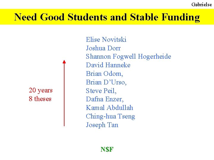 Gabrielse Need Good Students and Stable Funding 20 years 8 theses Elise Novitski Joshua
