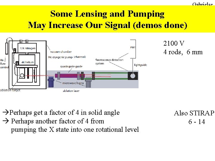 Gabrielse Some Lensing and Pumping May Increase Our Signal (demos done) 2100 V 4