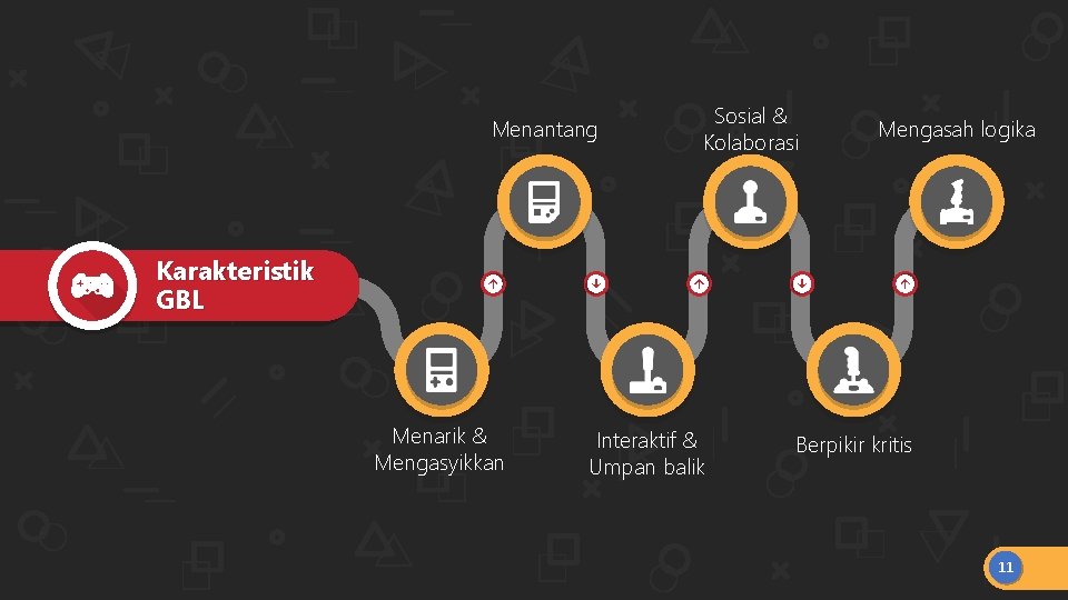 Menantang Sosial & Kolaborasi Mengasah logika Karakteristik GBL Menarik & Mengasyikkan Interaktif & Umpan