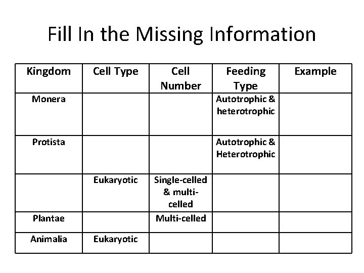 Fill In the Missing Information Kingdom Cell Type Monera Cell Number Protista Autotrophic &