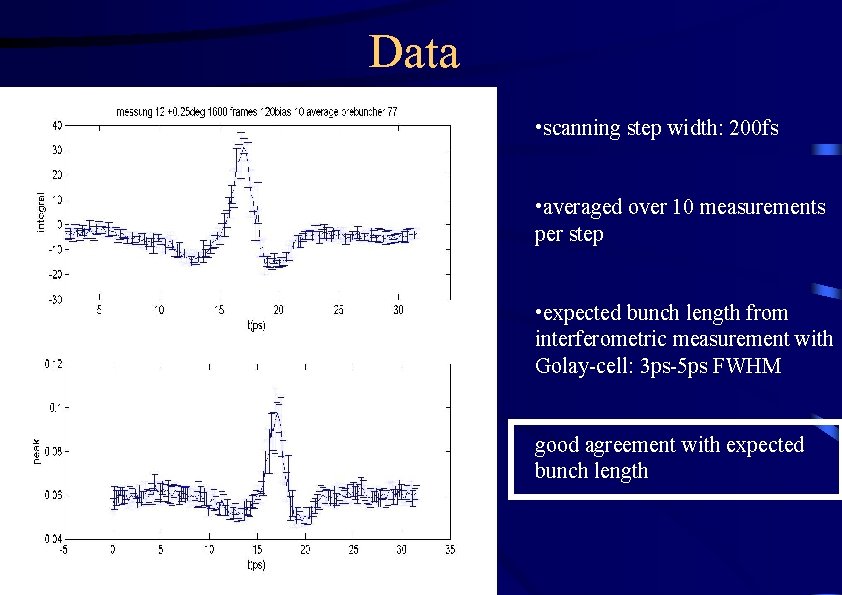Data • scanning step width: 200 fs • averaged over 10 measurements per step