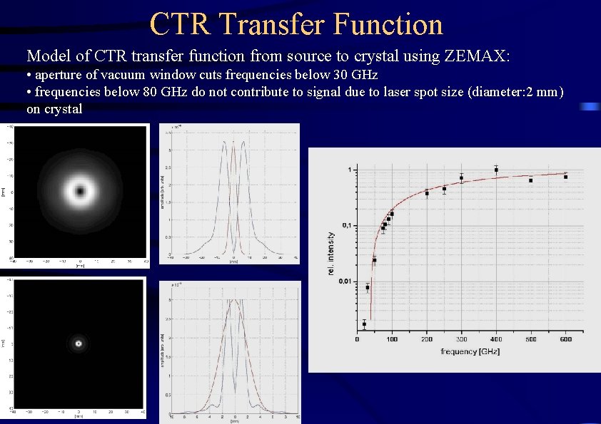 CTR Transfer Function Model of CTR transfer function from source to crystal using ZEMAX: