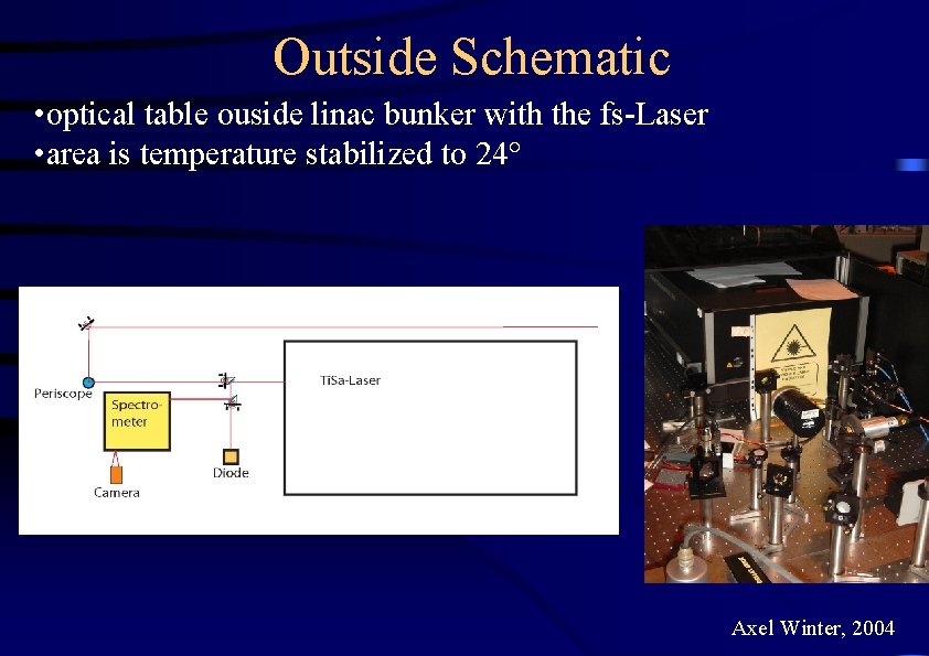 Outside Schematic • optical table ouside linac bunker with the fs-Laser • area is