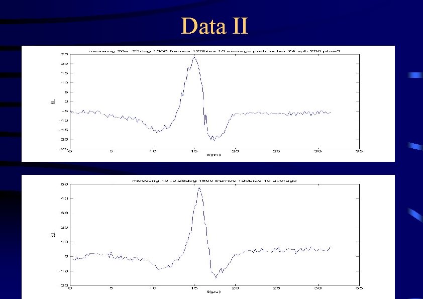 Data II 