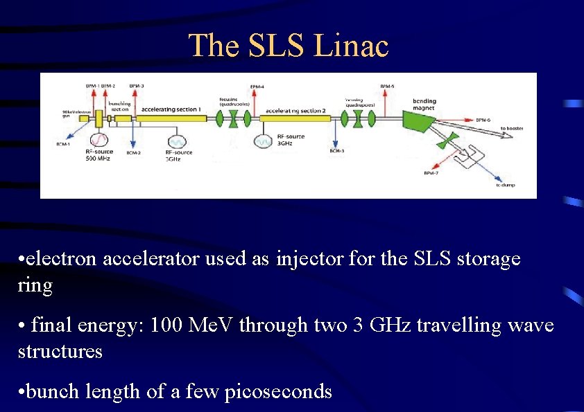 The SLS Linac • electron accelerator used as injector for the SLS storage ring