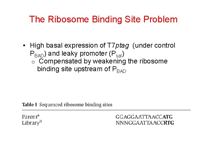 The Ribosome Binding Site Problem • High basal expression of T 7 ptag (under