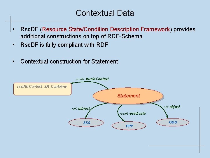 Contextual Data • Rsc. DF (Resource State/Condition Description Framework) provides additional constructions on top