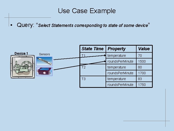 Use Case Example • Query: “Select Statements corresponding to state of some device” Device