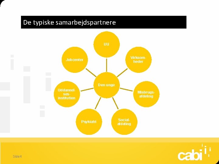 De typiske samarbejdspartnere UU Virksomheder Jobcenter Den unge Uddannelsesinstitution Misbrugsafdeling Psykiatri Side 4 Socialafdeling