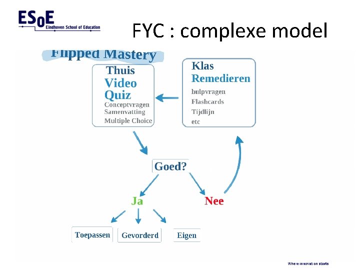 FYC : complexe model 