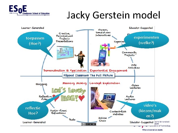 Jacky Gerstein model toepassen (Hoe? ) reflectie Hoe? experimenten (welke? ) video’s (kiezen/mak en?