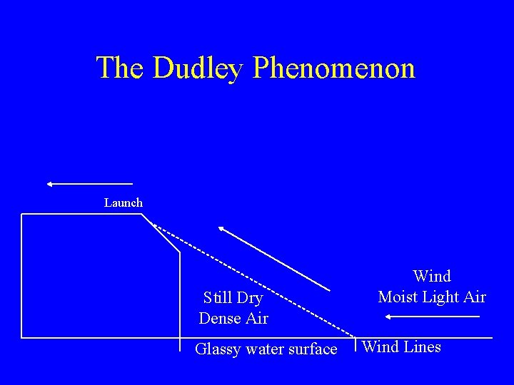 The Dudley Phenomenon Launch Still Dry Dense Air Glassy water surface Wind Moist Light