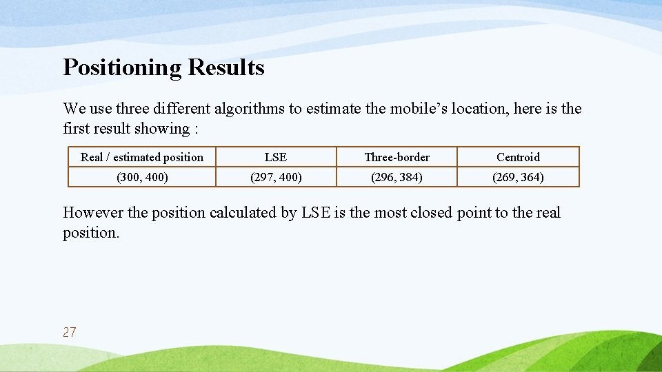 Positioning Results We use three different algorithms to estimate the mobile’s location, here is