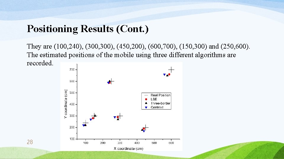 Positioning Results (Cont. ) They are (100, 240), (300, 300), (450, 200), (600, 700),