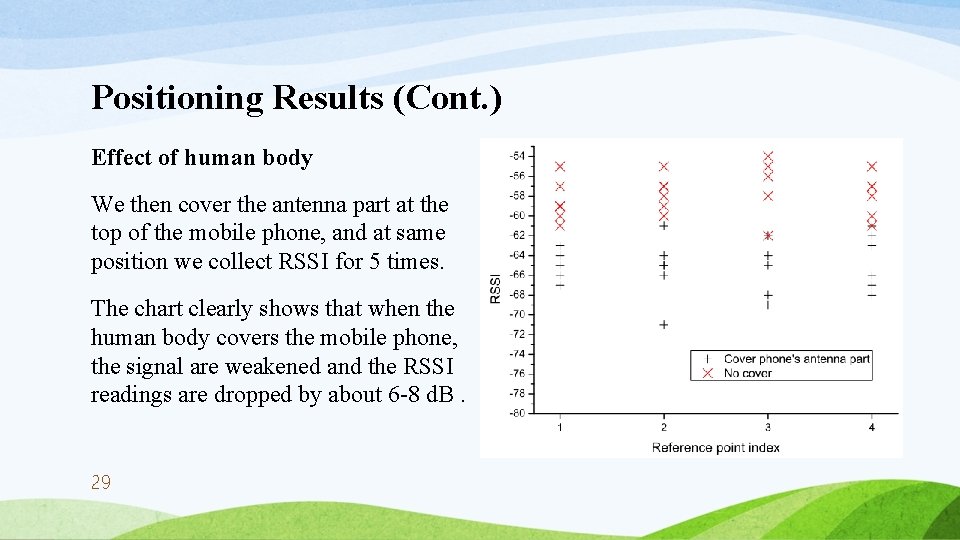 Positioning Results (Cont. ) Effect of human body We then cover the antenna part