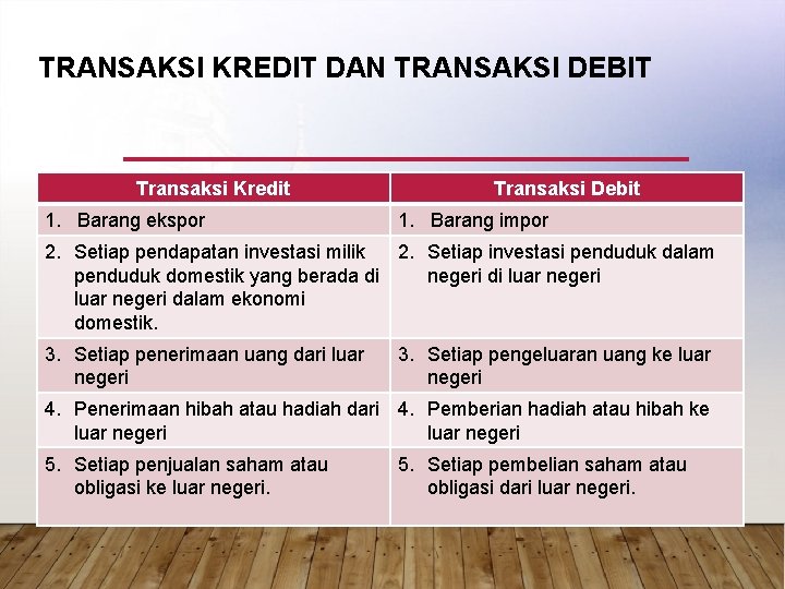 TRANSAKSI KREDIT DAN TRANSAKSI DEBIT Transaksi Kredit 1. Barang ekspor Transaksi Debit 1. Barang