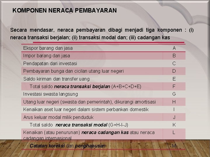 KOMPONEN NERACA PEMBAYARAN Secara mendasar, neraca pembayaran dibagi menjadi tiga komponen : (i) neraca