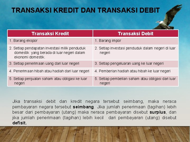 TRANSAKSI KREDIT DAN TRANSAKSI DEBIT Transaksi Kredit Transaksi Debit 1. Barang ekspor 1. Barang