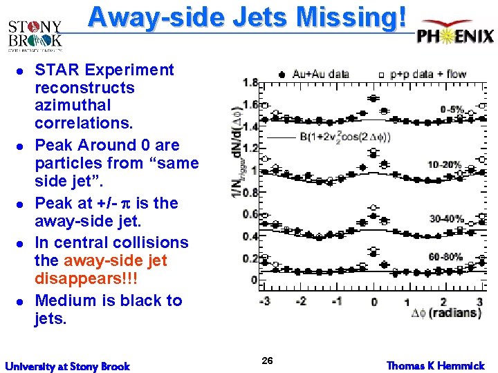 Away-side Jets Missing! l l l STAR Experiment reconstructs azimuthal correlations. Peak Around 0