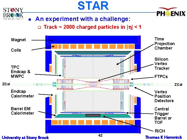 STAR l An experiment with a challenge: q Track ~ 2000 charged particles in