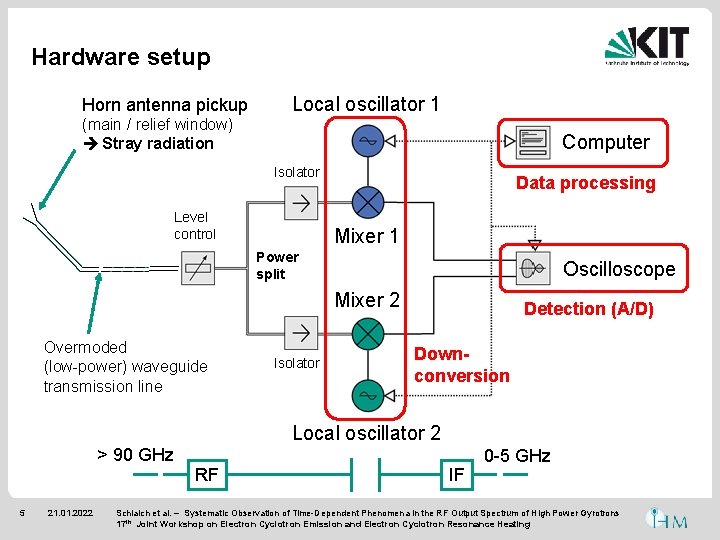 Systematic Observation of TimeDependent Phenomena in the RF
