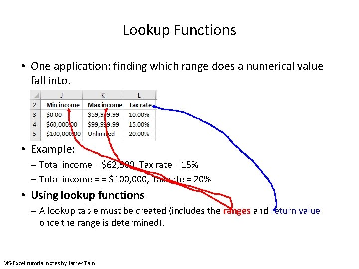 Lookup Functions • One application: finding which range does a numerical value fall into.