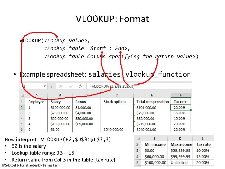 VLOOKUP: Format VLOOKUP(<Lookup value>, <Lookup table Start : End>, <Lookup table Column specifying the