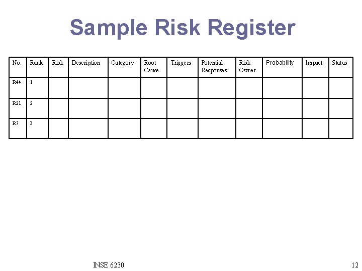 Sample Risk Register No. Rank R 44 1 R 21 2 R 7 3