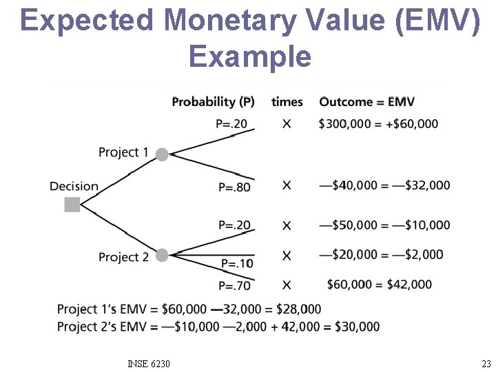 Expected Monetary Value (EMV) Example INSE 6230 23 