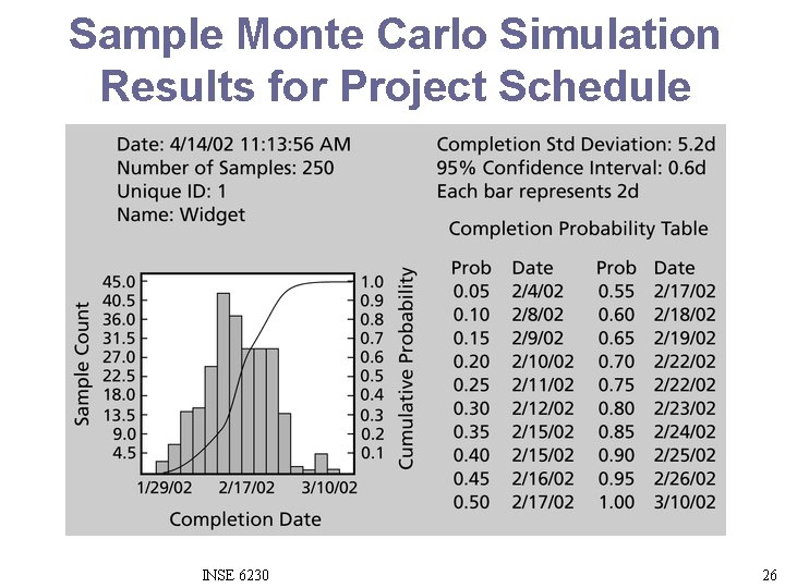 Sample Monte Carlo Simulation Results for Project Schedule INSE 6230 26 